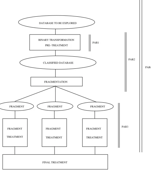 Fig. 2.1. General schema