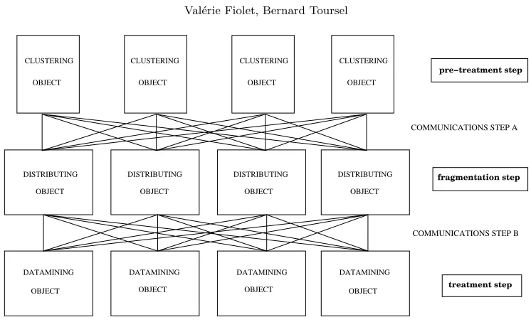 Fig. 2.2. A Components Vision