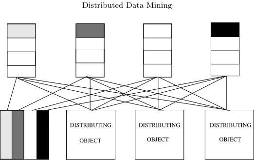 Fig. 2.3. Communications between Clustering and Distributing Objects: Records combining.
