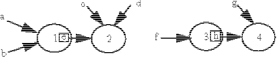 Fig. 4.1. The relationships between reference and objects