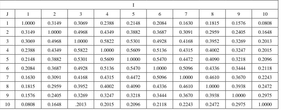 Table 1.  The intra-frame correlation coefficients 