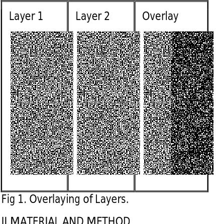 Fig 1. Overlaying of Layers. 