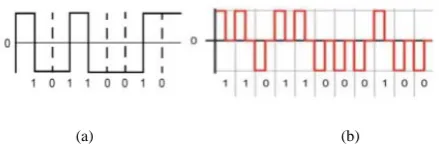 Table 1.  Standard Single-Mode Fiber Parameters 