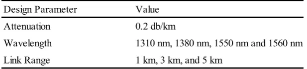 Table 2.  SMF Communication System Design Specification 