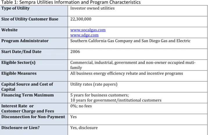 Table 1: Sempra Utilities Information and Program Characteristics 