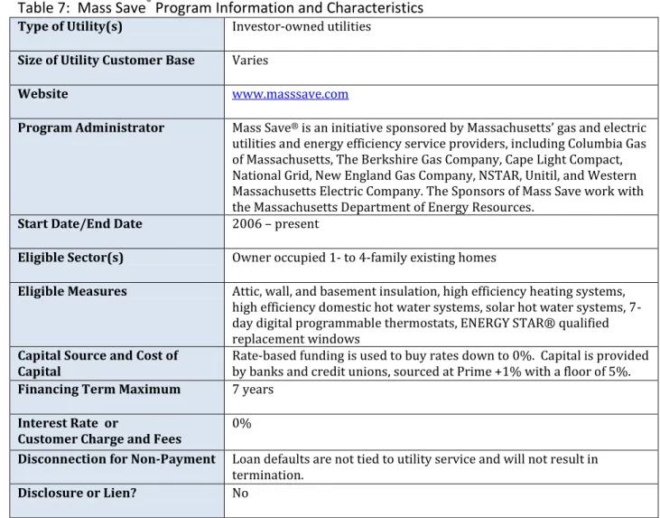 Table 7:  Mass Save ®  Program Information and Characteristics 