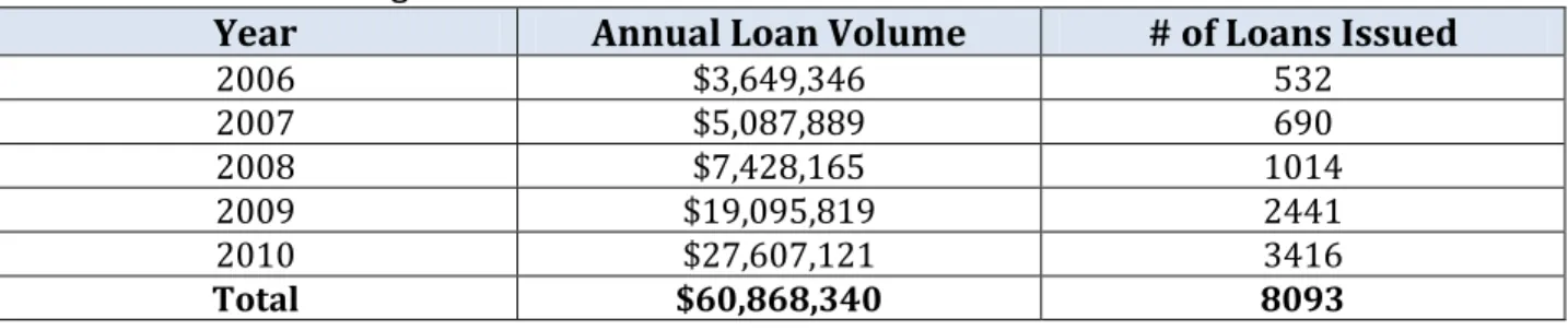 Table 8: Mass Save ®  Program Results 19