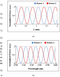 Figure 2.  Output Power of two silica fiber as a function of L and wavelength 