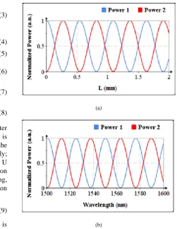 Figure 2.  Output Power of two silica fiber as a function of L and wavelength 