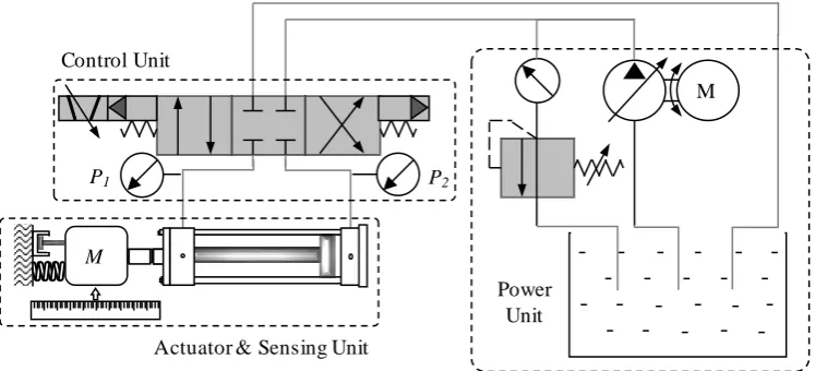 Figure 1.  Typical units in the EHA system 