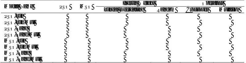 Table 1. Difference in the implementation of PSO training algorithm. 