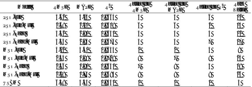 Table 2. Performance metric and rank values of each prediction model 