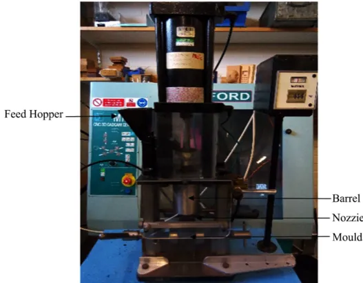 Figure 1. Diagram of injection moulding machine. Source: Materials engineering lab university of salford