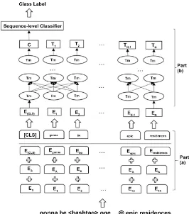 Figure 2. The main structure of our system. 