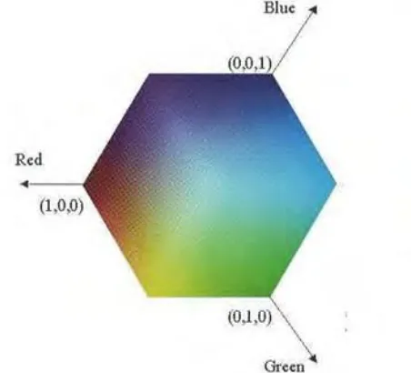 Fig 2. RGB Color Space 