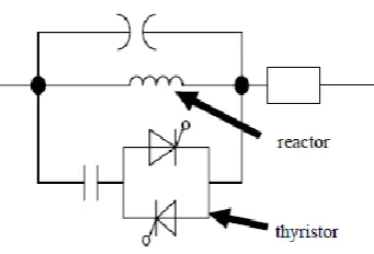 Figure 2.5: One-line diagram of a series FACTS controller [24] 