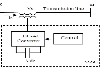 Figure 2.7: Block diagram of static synchronous series compensator (SSSC) [28] 