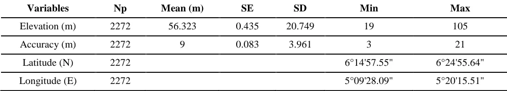 Table 1. Summary of statistics of the spatial data for Okomu National Park. 