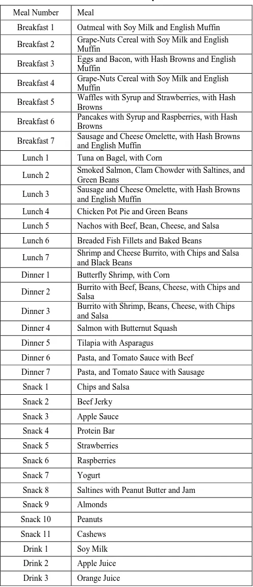 Table 4. Meal Descriptions 