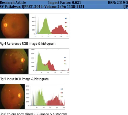 Fig 4 Reference RGB image & histogram 