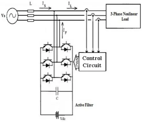 Figure 3. Control scheme for the SAPF [8].