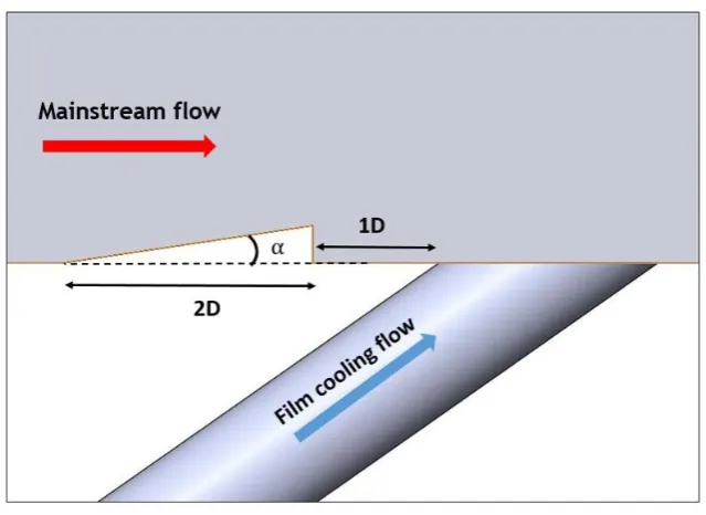 Figure 2.6: Test model schematic diagram. [21] 