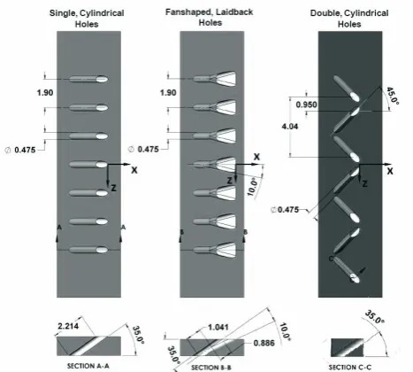 Figure 2.7: Single cylindrical hole arrangement, fan-shaped laidback hole, and 