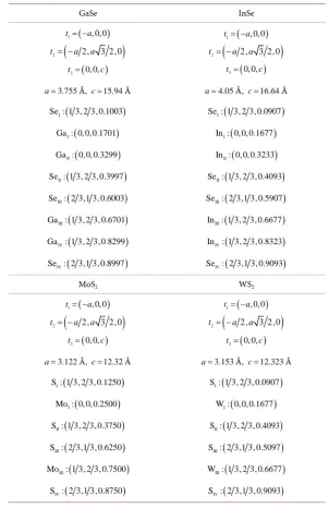 Table 1. Primitive vectors and coordinates of the basis atoms of GaSe, InSe, MoS2 and WS2, in which t1, t2, t3 represent the base vectors in Cartesian coor-dinate system used to decribe the unit cells