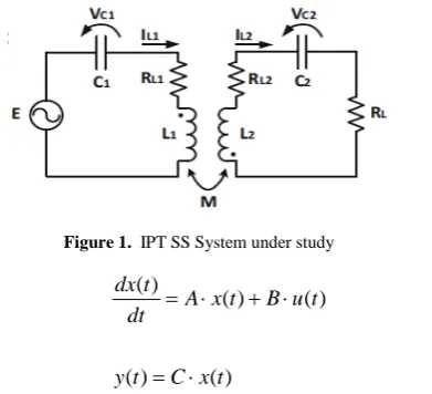 Figure 1.  IPT SS System under study 