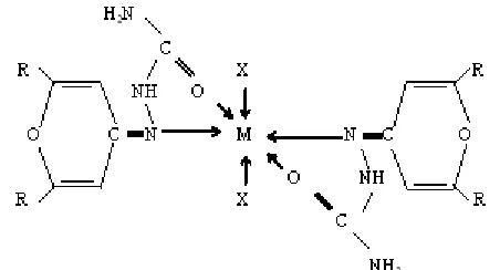 Table 2:  Salient features of IR spectral bands of ligand DEPS and its metal complexes