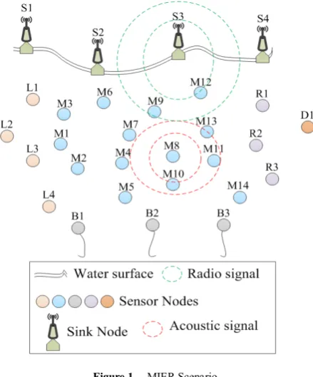 Figure 1.  MIER Scenario 