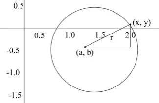 Fig. 2. A trapped node is often located below the curved-in 