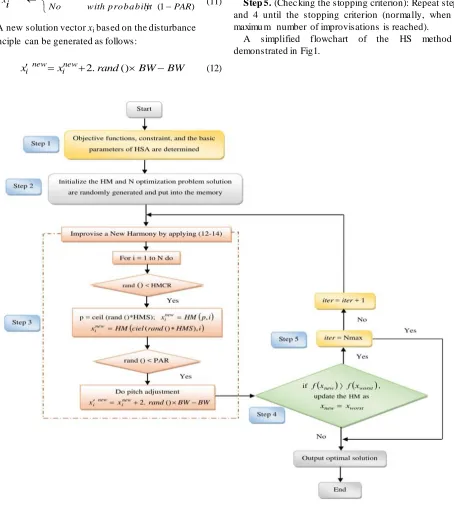 Figure 1.  A simplified flowchart of the HS algorithm. 