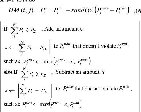 Figure 2.  Constraints handling used IDHS algorithms 