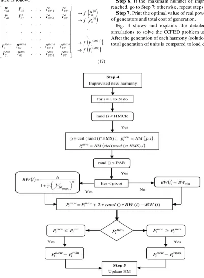 Figure 3.  Process of improvisation new harmony of IDHS algorithm 