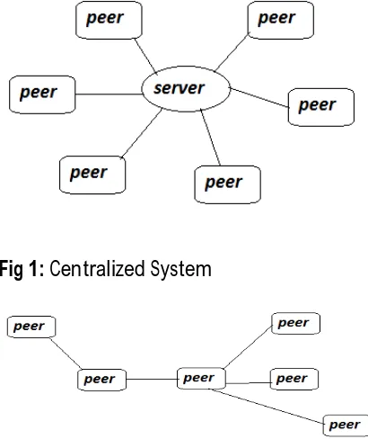 Fig 1: Centralized System  