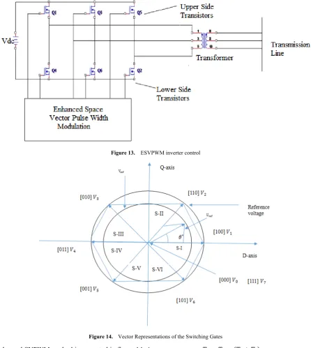 Figure 14.  Vector Representations of the Switching Gates 
