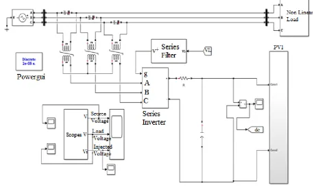 Figure 16.  Simulink Model ESVPWM based DVR 