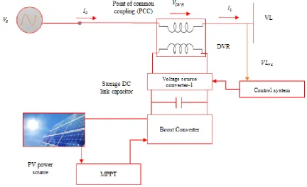 Figure 1.  Functional block diagram for DVR system 