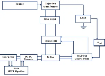 Figure 3.  Series-connected DVR 