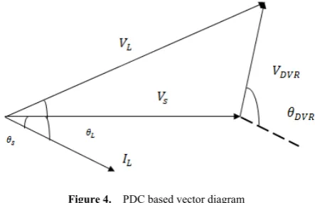 Figure 4.  PDC based vector diagram  
