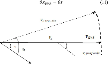 Figure 7.  Phasors diagram of the IPAC method 