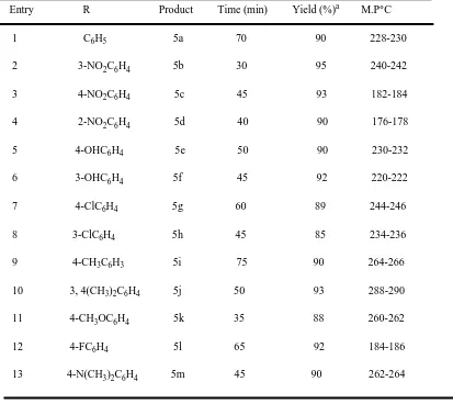 Table-2: Effect of various solvents on synthesis 4b  