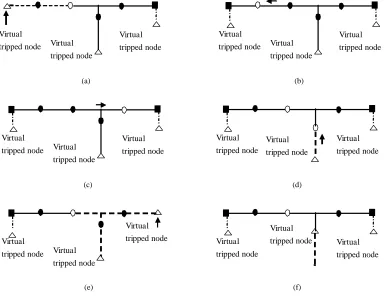 Figure 2. The candidate solutions 