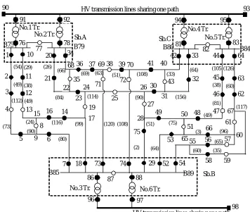 Table 1. Restoration scheme in case of B89 fails 