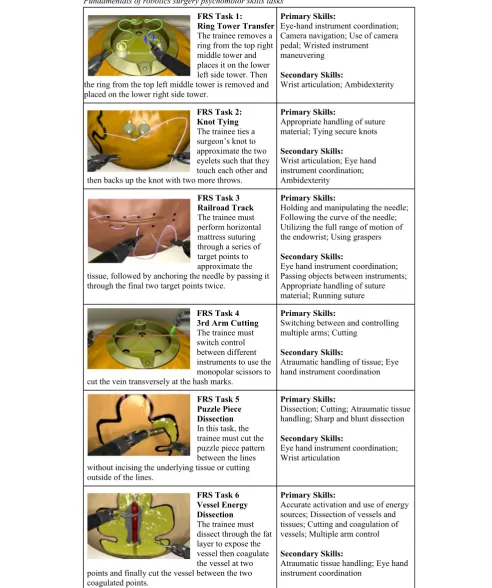 Table 1 Fundamentals of robotics surgery psychomotor skills tasks