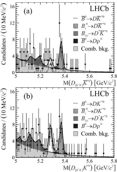 Figure 5. 1-C.L. curve for � for the combination of the measure-ments using B+ ! DK+ decays.