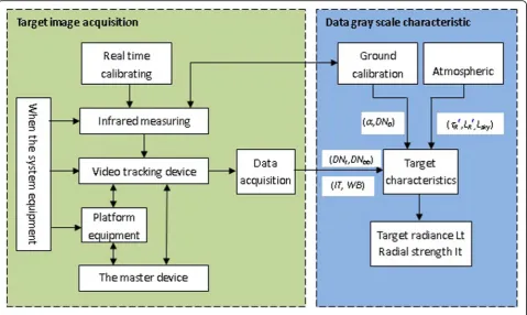 Table 1 Parameters of the test system detector