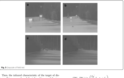 Table 2 Calibration results of FLIR mid-wave infrared camera