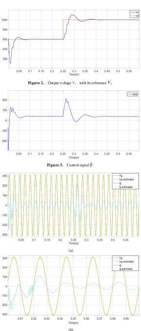 Figure 2.  Output voltage 